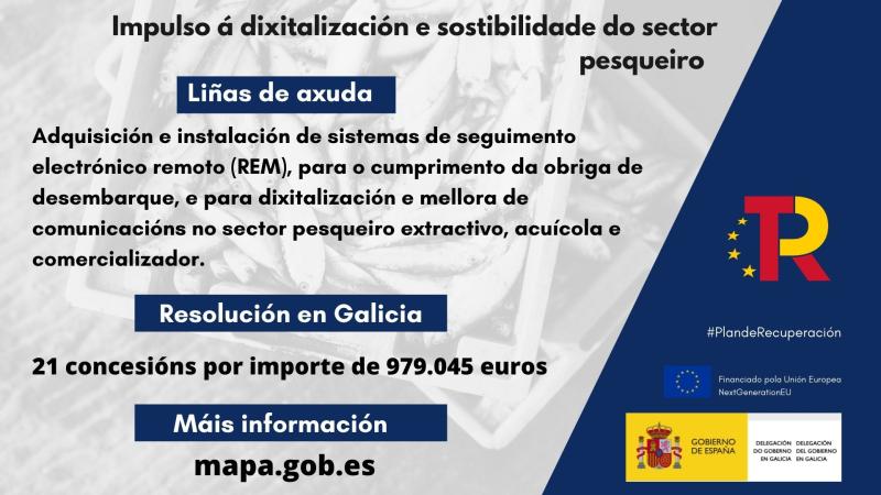 José Miñones destaca que el Gobierno concede cerca de un millón de euros de ayudas del Plan de Recuperación para digitalizar la flota pesquera de Galicia